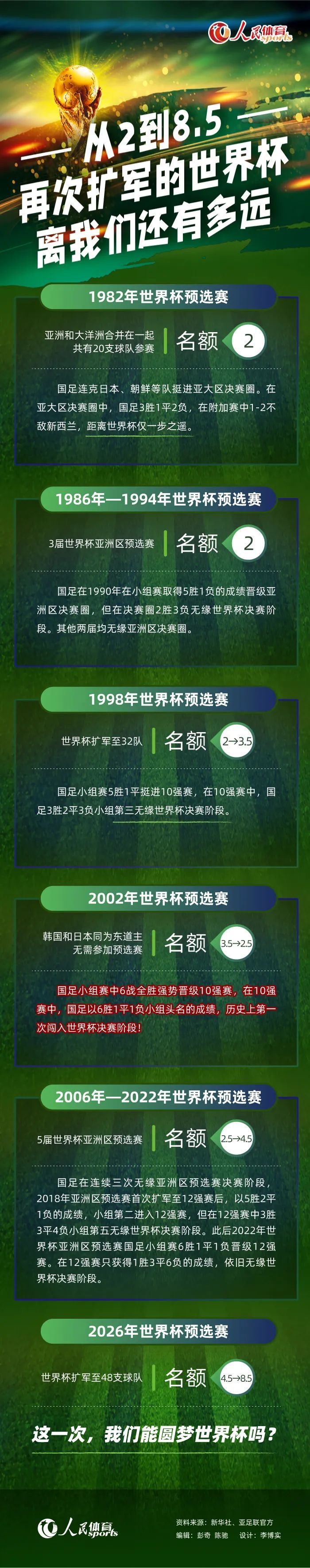 今天我们没有取得想要的结果，我要向那些一直支持我们的球迷们诚挚道歉，他们不该得到这些。